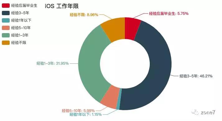 秋招季，用Python分析深圳程序员工资有多高？