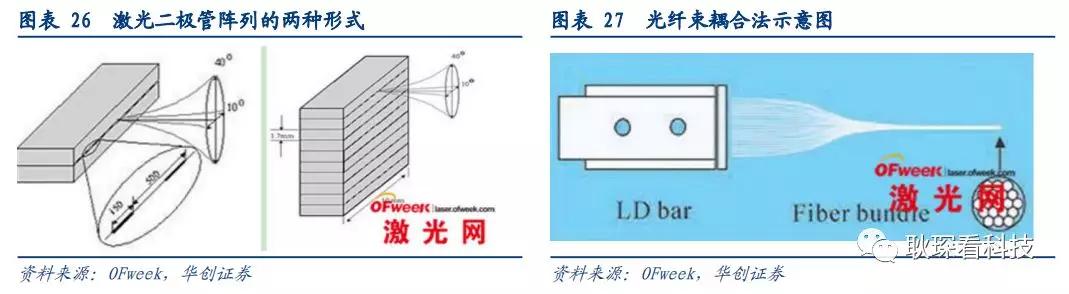 创投观察 |从全球激光产业竞争格局与下游新兴应用看中国厂商崛起契机与发展路径