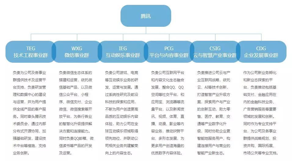 从平台付费到用户付费：为什么说漫画的商业模式需要一场“去泡沫化”洗礼