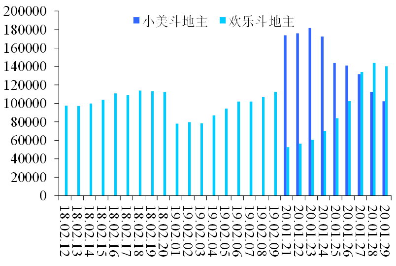 全民手游的这个春节，赢家却属于这匹黑马