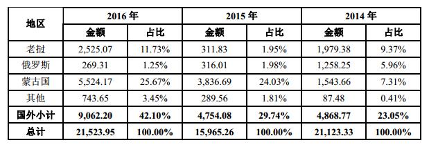 首个新三板扶贫概念股夭折，背后的原因是什么？