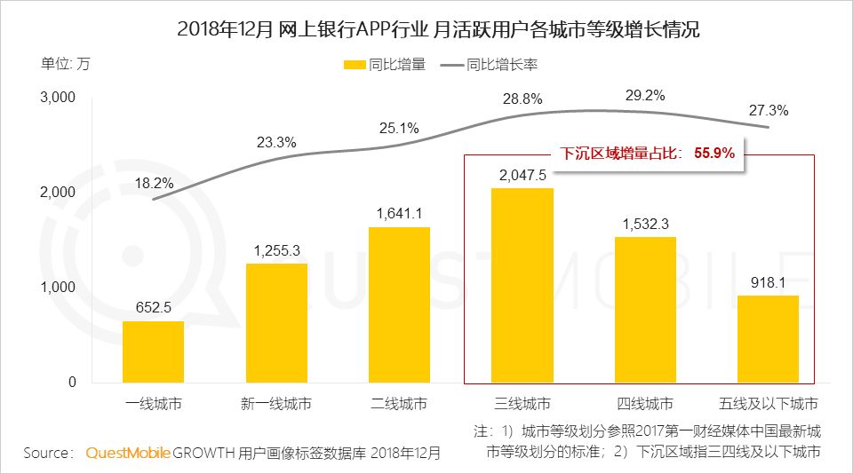 2019，支付战火重燃？