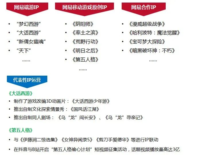 移动游戏IP潜在价值报告：英雄联盟超500亿，动漫改编陷入瓶颈