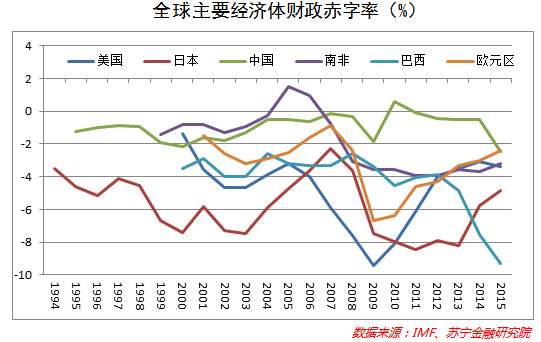 全球制造业争夺战悄然打响，中国减税大门何时开启？