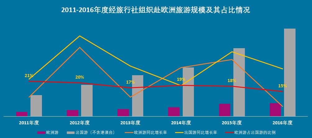 欧洲游四川增速超400%成黑马，《权力的游戏》带火克罗地亚成最热目的地