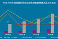欧洲游四川增速超400%成黑马，《权力的游戏》带火克罗地亚成最热目的地