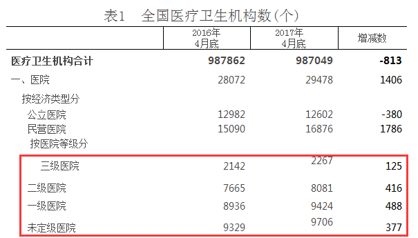 医疗支付产业：全国跨省定点医疗机构突破7000家，蚂蚁金服、腾讯鏖战市场