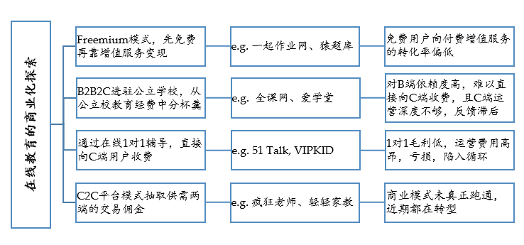 VC视角：K12在线教育的投资窘境