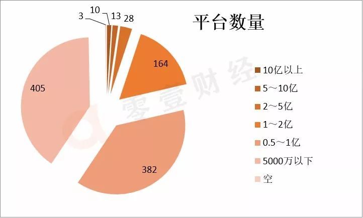 备案试点方案“重审”网贷定位，“新划”备案门槛