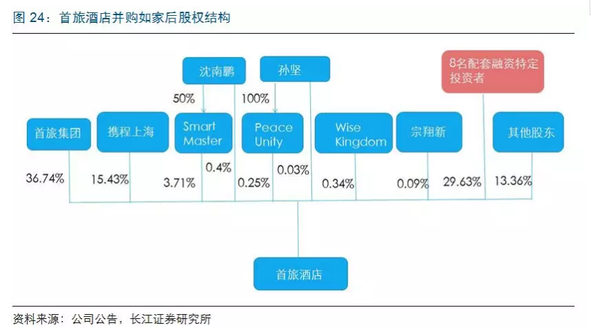 餐饮旅游企业上市为何这么难？