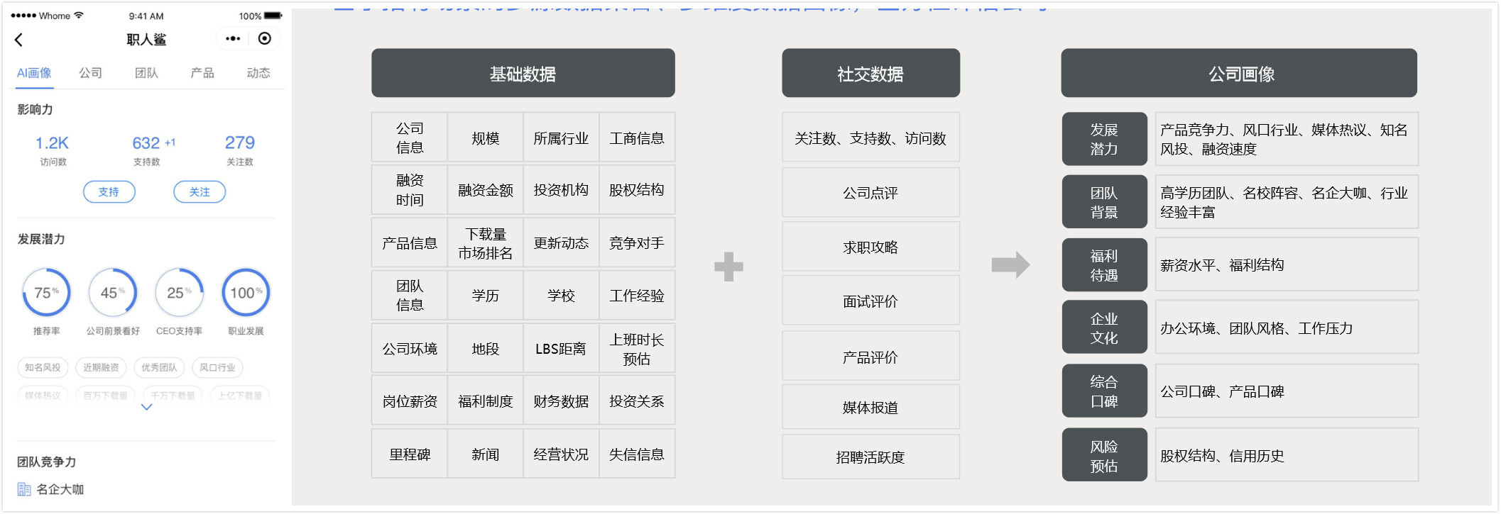 招聘市场上游过滤器，「职人鲨」带你领略别人家的薪水、福利和老板，Glassdoor 中国门徒这一次命运会如何