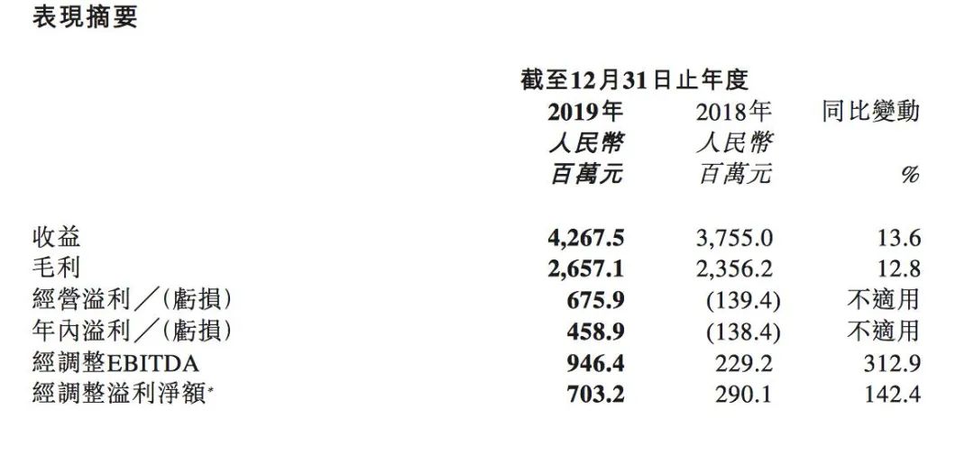 2020年票补或卷土重来