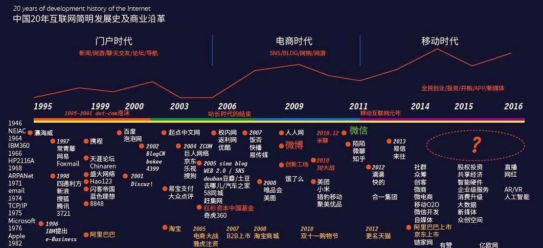 70后“身”90后“心”，赛富合伙人金凤春玩转趋势投资