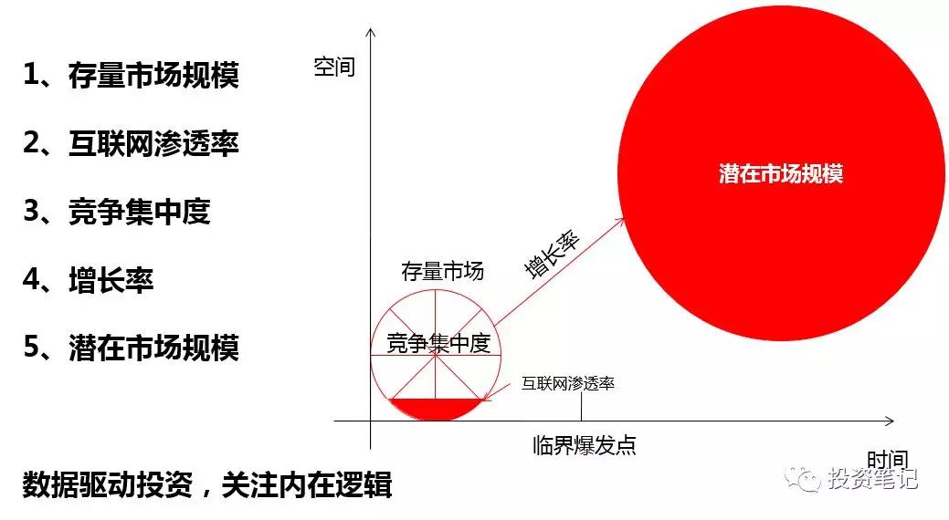 透过风险投资的前世今生，读懂风险投资逻辑体系