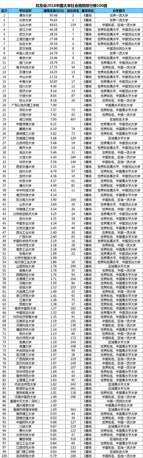 马化腾团队捐3.5亿给深圳大学，为何企业家对大学越来越大方？