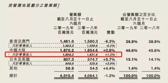 疫情波及全球800多家门店，中国潮流鼻祖也要靠直播带货