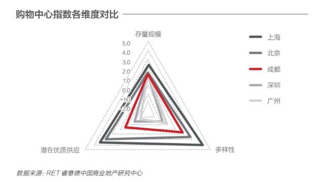 2017全国品牌首店京沪汇总，北京新商业发展机遇可期