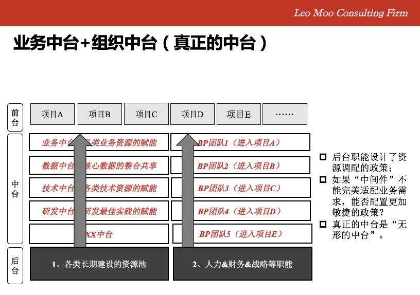 反脆弱：以“超级中后台”建设对抗“超级不确定性”