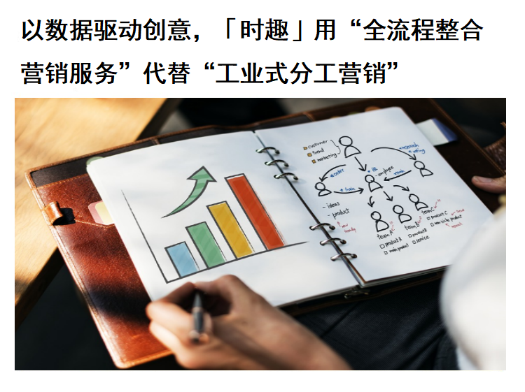 24 小时创投精选，别错过未来独角兽