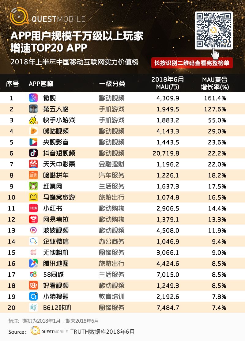 中国移动互联网2018半年大报告：上市潮背后的“存量江湖”争夺战