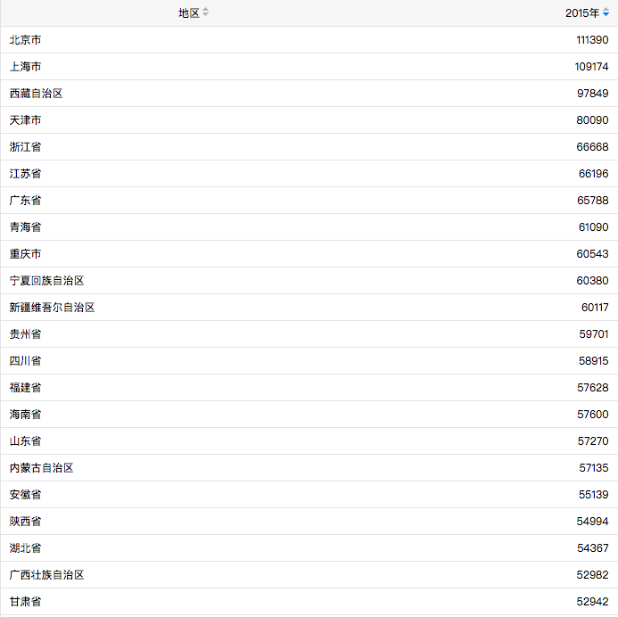 无人自助冰淇淋售卖机是不是一个好方向？我们做了一些基础市场研究 ①