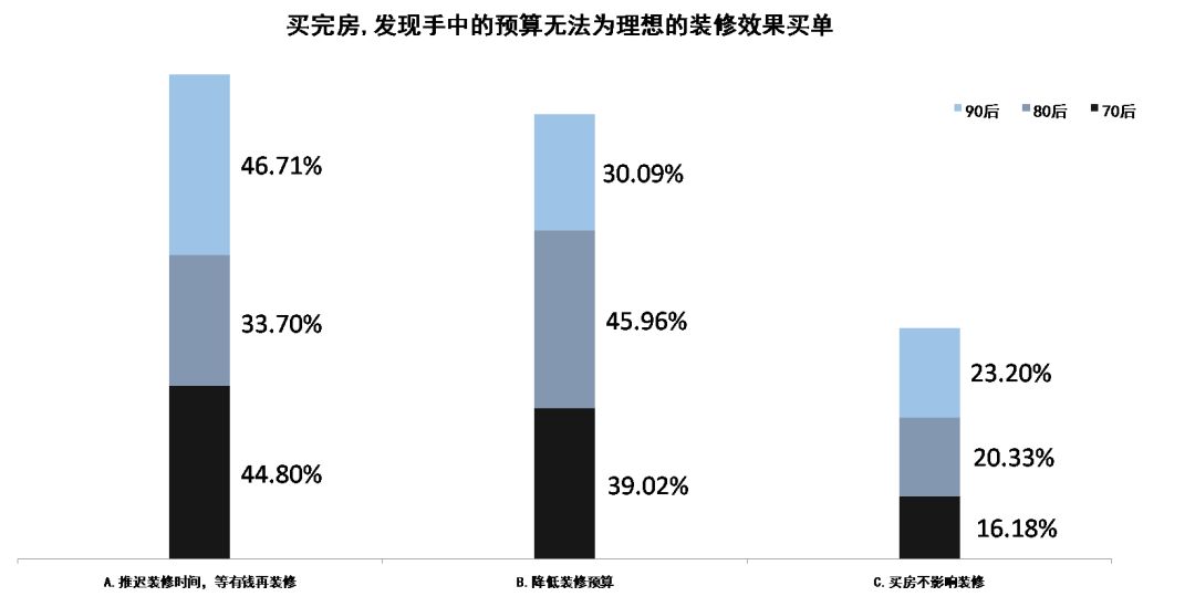 “购房症候群”调查报告 | 70后挣扎·80后妥协·90后佛系