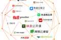 有道发布儿童阅读App「有道乐读」，布局低龄教育市场