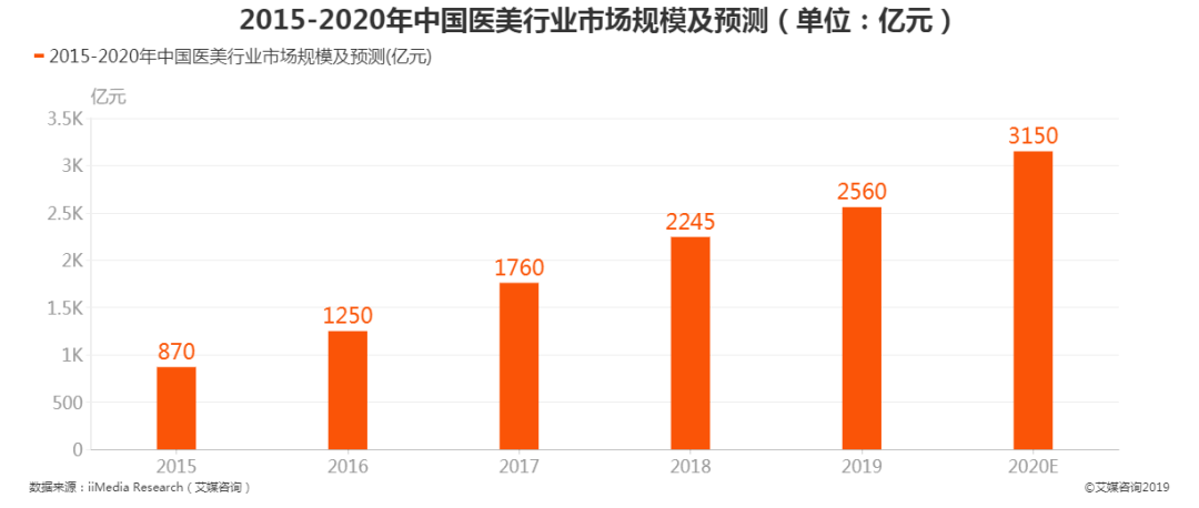 新氧困局：藩篱之内乱局未定，疆场之外巨头拔寨