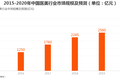 新氧困局：藩篱之内乱局未定，疆场之外巨头拔寨