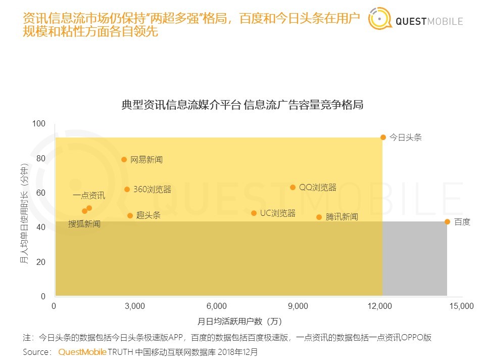 36氪首发 | QuestMobile《中国移动互联网2018年度大报告》