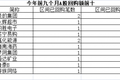 A股再掀回购潮，产业资本“抄底”印证市场底部？