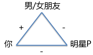 资深营销人，如何利用消费者的七宗罪？