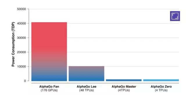 彻底摆脱人类，比战胜柯洁还厉害的AlphaGo要来了