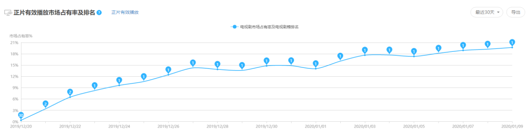 《精英律师》：我们的律政剧离神剧还有多远？