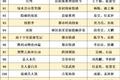 2019年330部开机剧集汇总：大古装减产，平台自制剧占比约47%