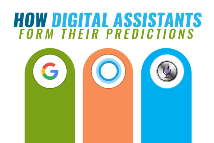 Google Now、Siri和Cortana的较量：比比看哪个更牛（下）