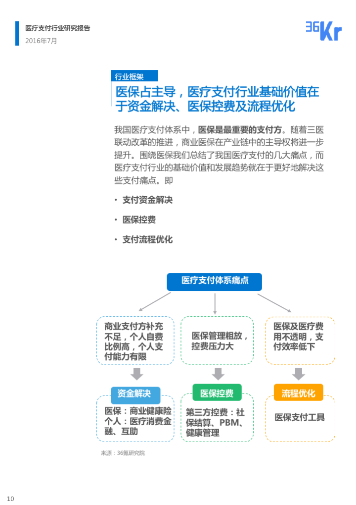 【行研】民生金融，行业血脉——医疗支付行业研究报告