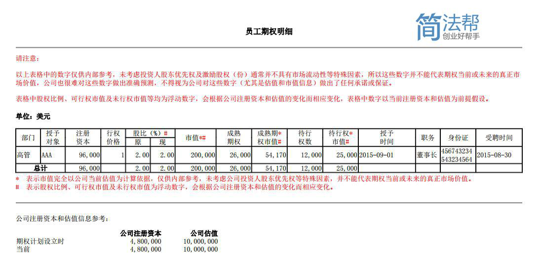 我手中的期权到底值多少钱？离职的话，怎么处理？