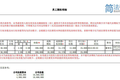 我手中的期权到底值多少钱？离职的话，怎么处理？