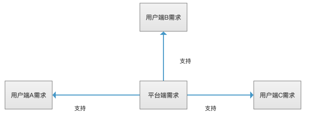 产品经理遇见“闹心”的职场关系