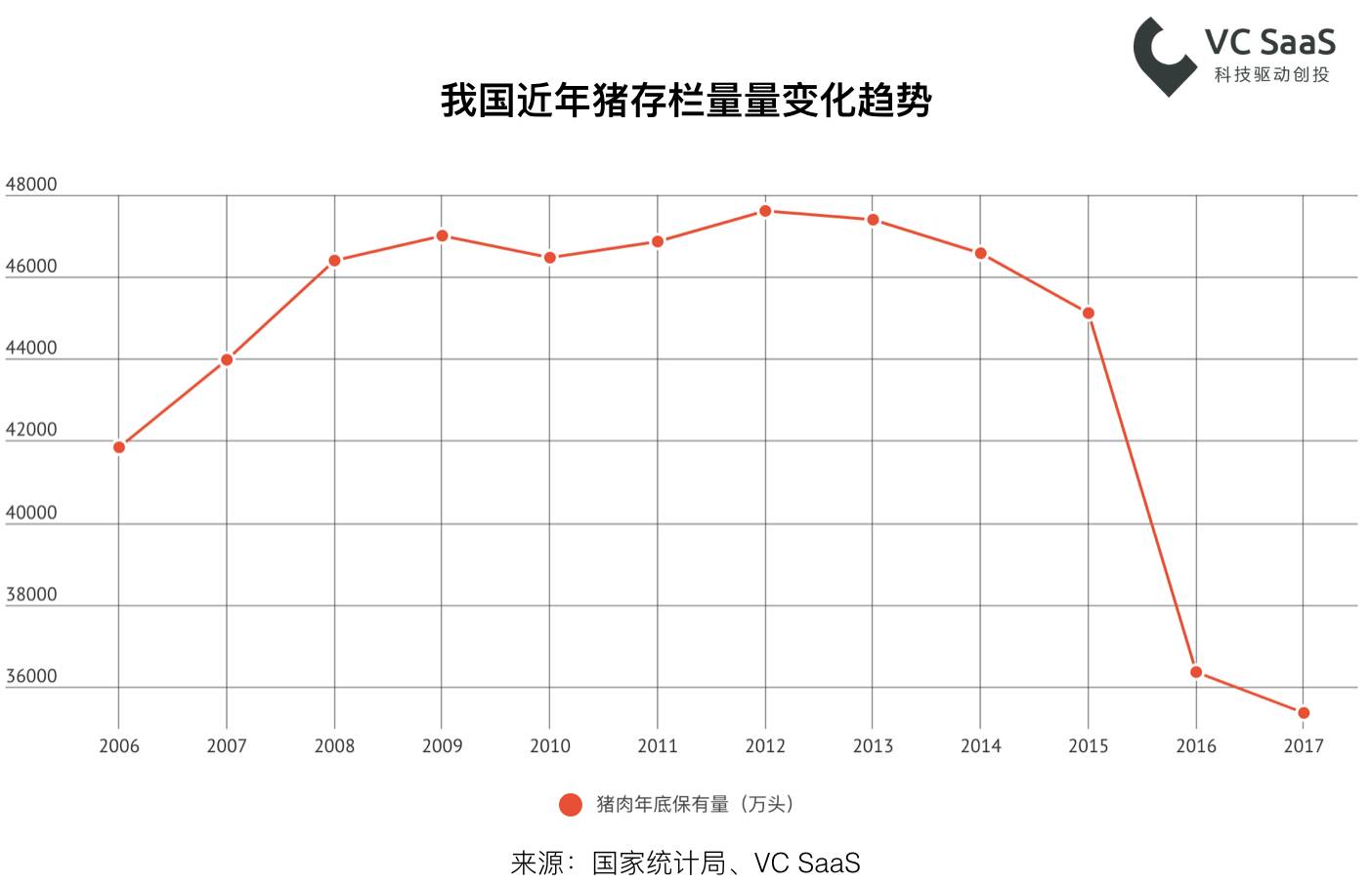你们老是说“猪猪”，这里有一份养猪行业的数据分析报告！