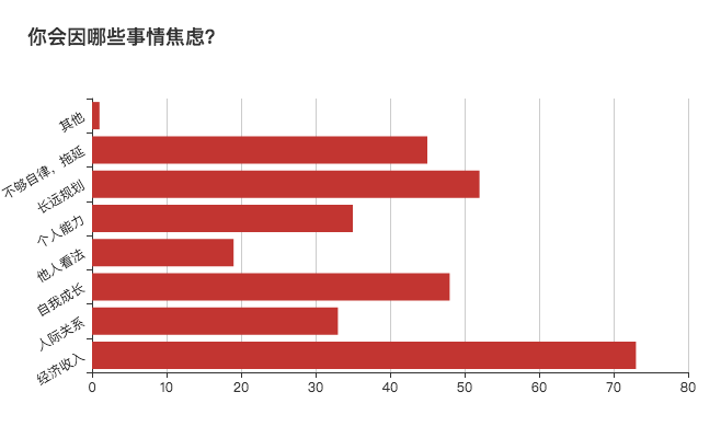 自由职业生存现状：每天都很焦虑，但不想回去上班