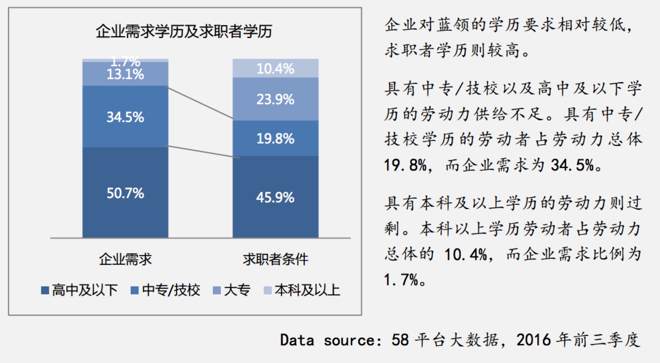 【蓝领日志】2016-2017年度蓝领白皮书