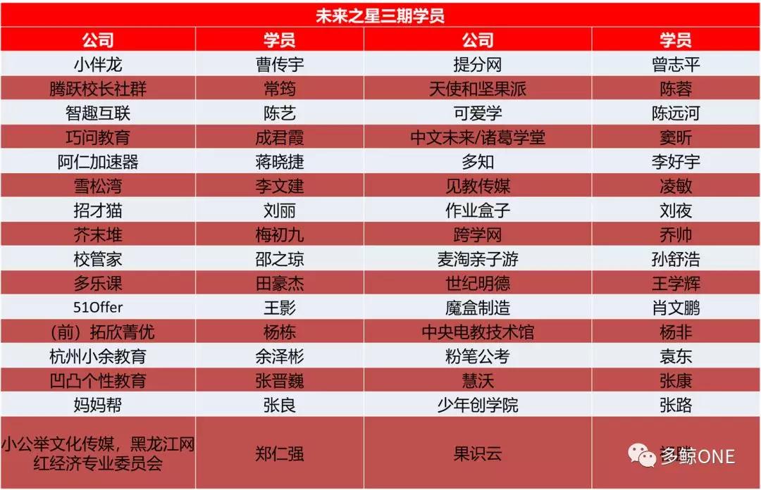 一份名单的变迁：在线教育的2014-2019
