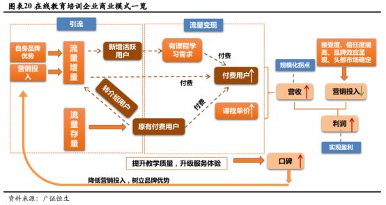 在线教育“埋人不倦”，新东方在线能免俗吗？