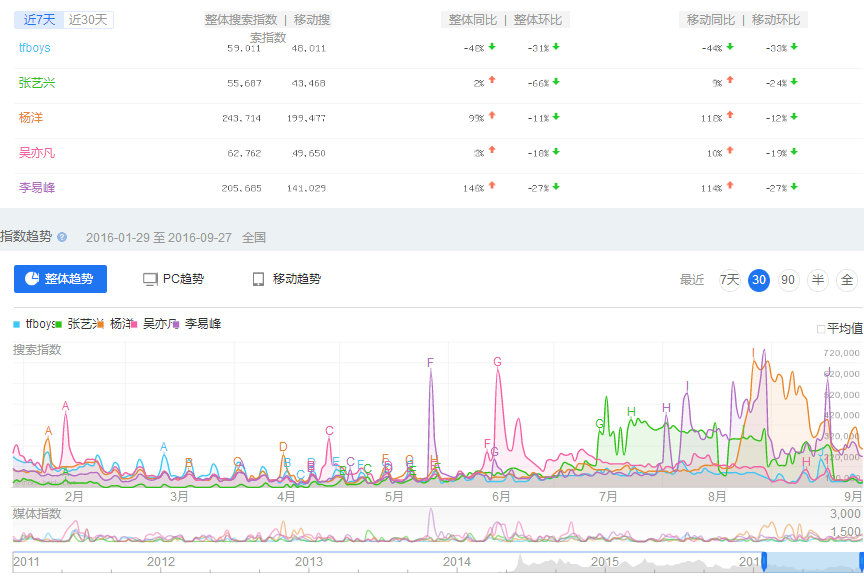 TFBOYS什么时候会过气？