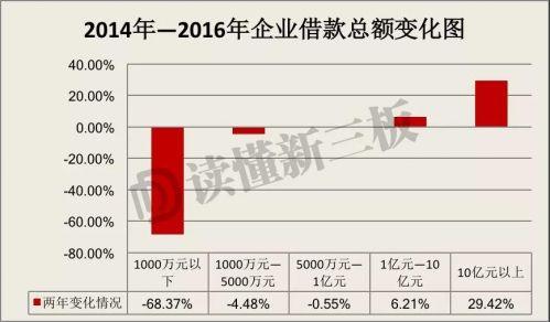 新三板不能IPO的企业正在被抛弃