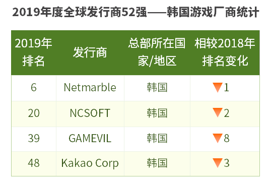中国游戏发行商，或许已经成为了全球的No.1