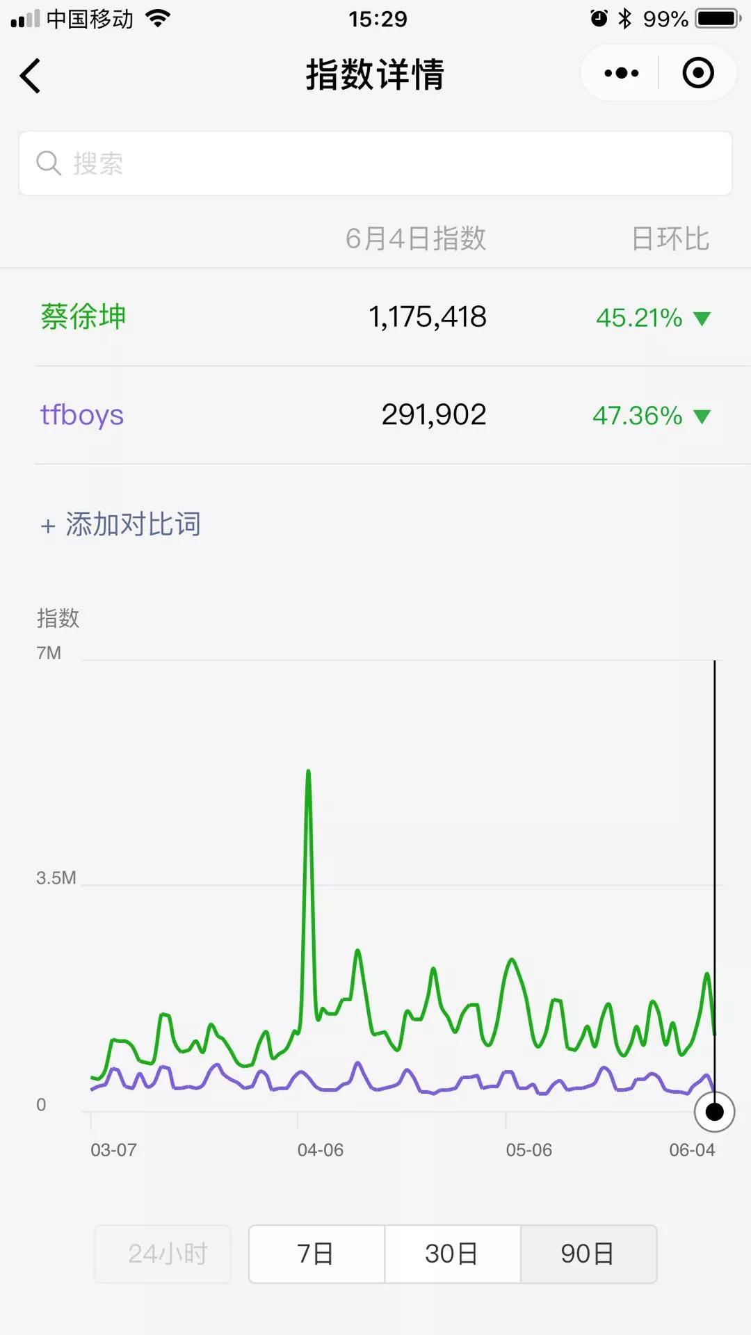 “偶练”选出的9个金牌销售员