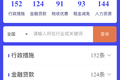 36氪暖冬计划 | 公司宝推出企业扶持政策查询平台，工商注册免服务费助力企业度难关